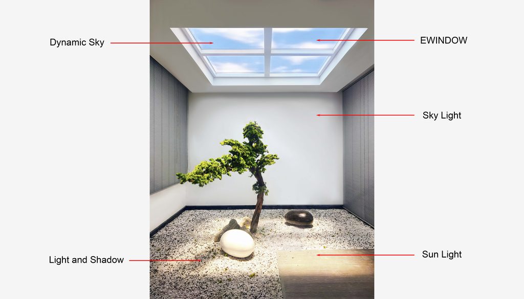 Artificial Skylight daylight coelux nature connect